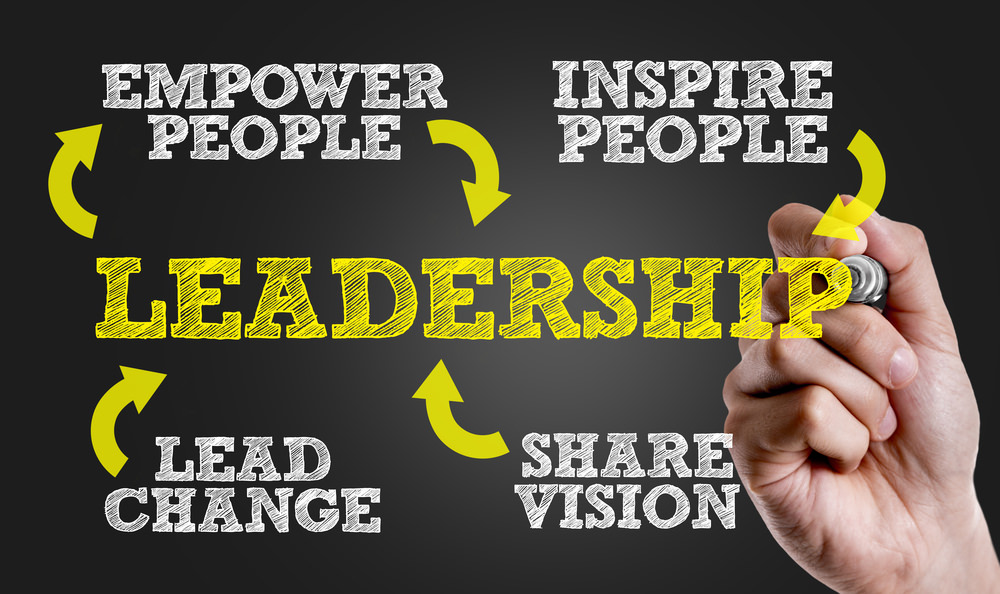 characteristics of effective leadership
